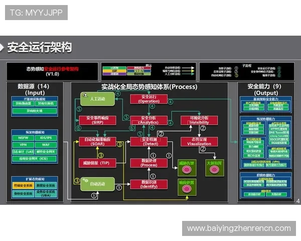 bg真人对接平台的安全性与稳定性分析,确保您的游戏数据与资金安全无忧 bg真人对接平台的安全性与稳定性分析,确保您的游戏数据与资金安全无忧