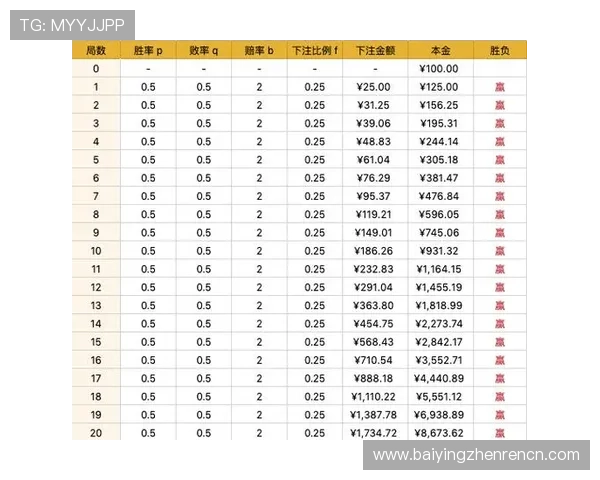 百家乐走势分析技巧帮助玩家掌握最新趋势提升胜率的实用指南