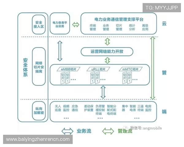 解读5g智能电网白皮书中的关键技术突破推动智能电网建设的最新发展动态 解读5g智能电网白皮书中的关键技术突破推动智能电网建设的最新发展动态
