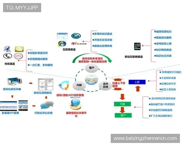 pa视讯官方平台的客户服务与技术支持体系，确保玩家在游戏过程中遇到的问题得到及时解决