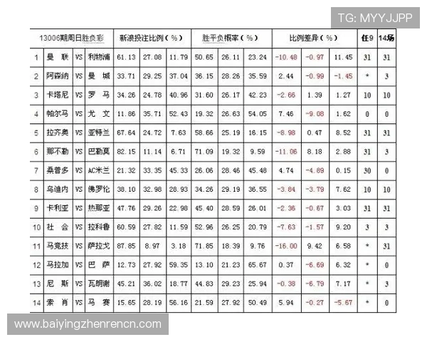 掌握最新百家乐数据统计方法实现精准投注与赢利目标